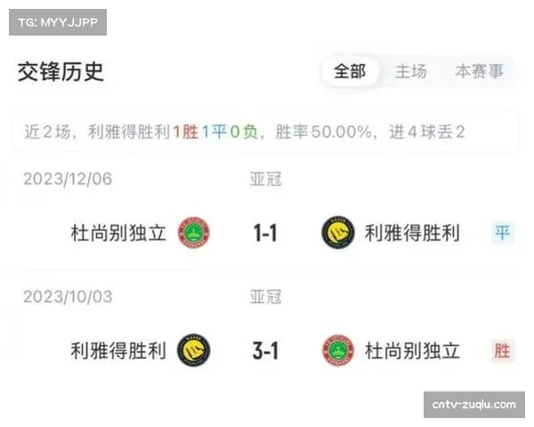 利雅得胜利计划冬季转会窗调整阵容，或将本托离队引入新援